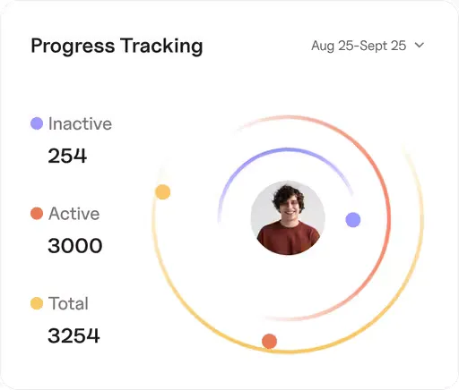 Profile progress visualization example